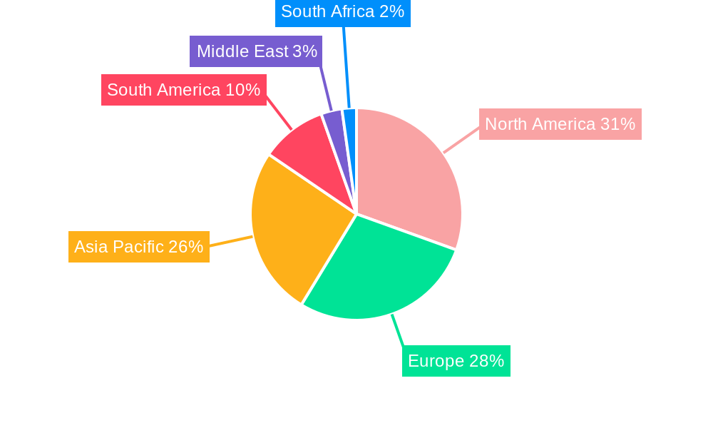 Beta-Glucan Market Regional Share