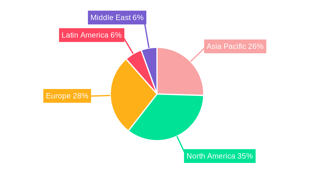 Biopharmaceutical Courier Market Regional Share