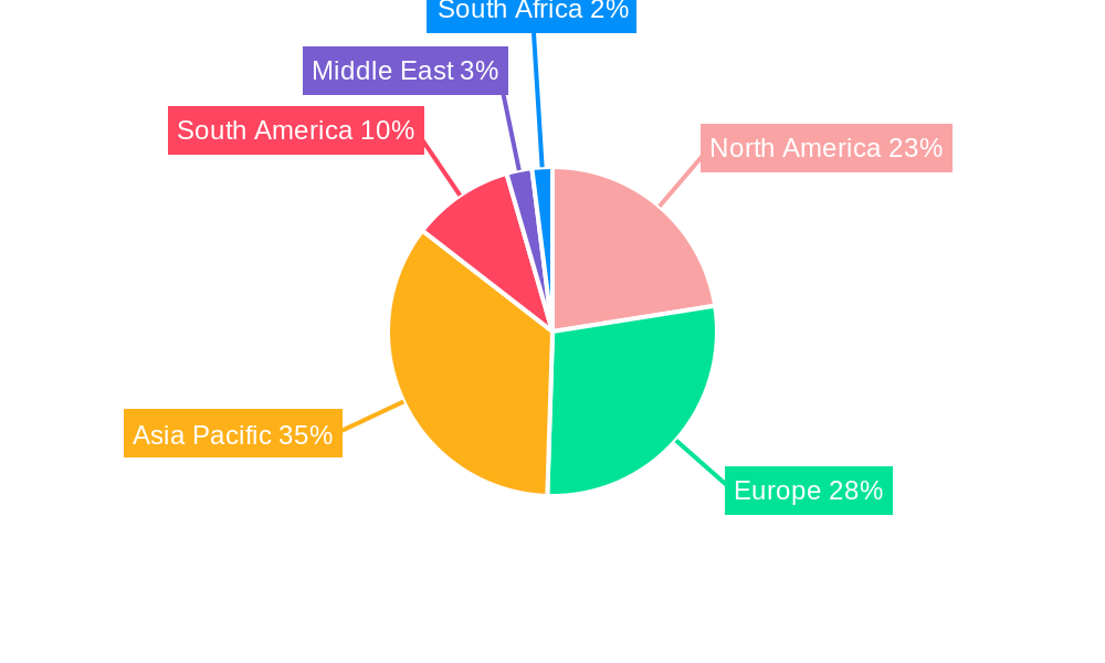 Black Tea Extracts Market Regional Share