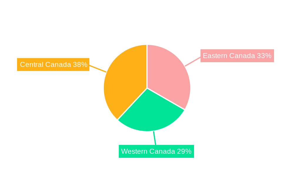 Blood Glucose Monitoring Industry in Canada Regional Share