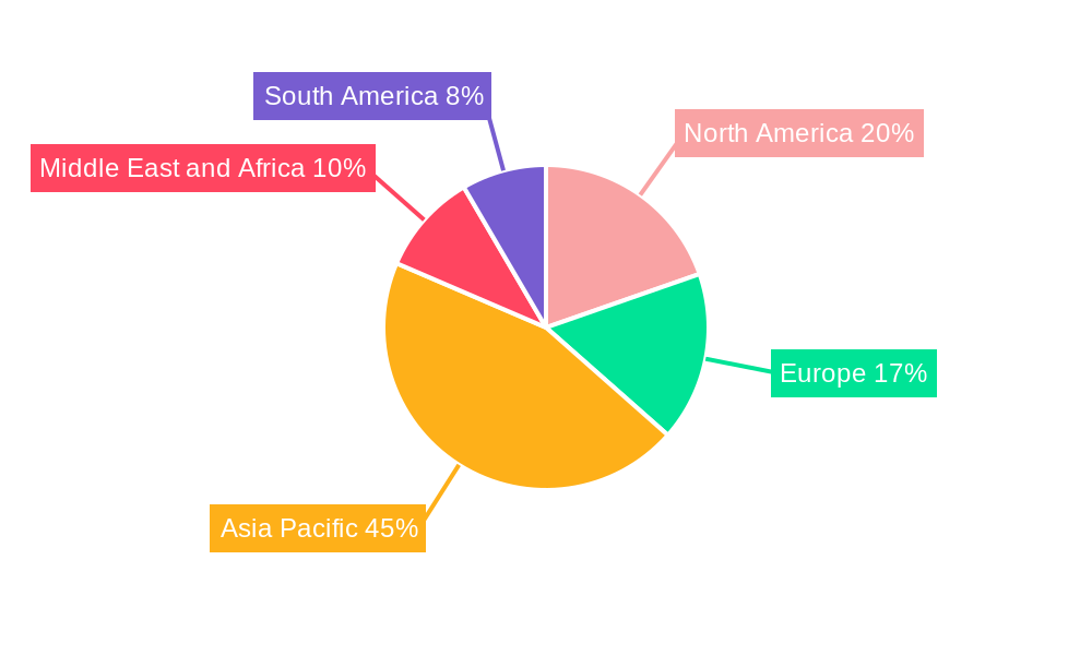 Blood Lancet Market Regional Share