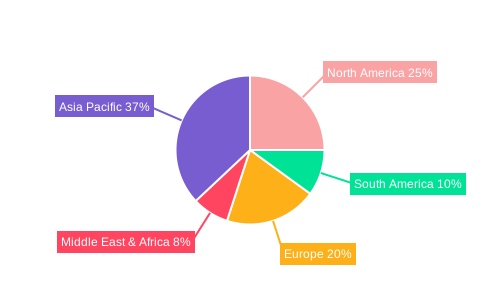 Blood Meal Industry Regional Share