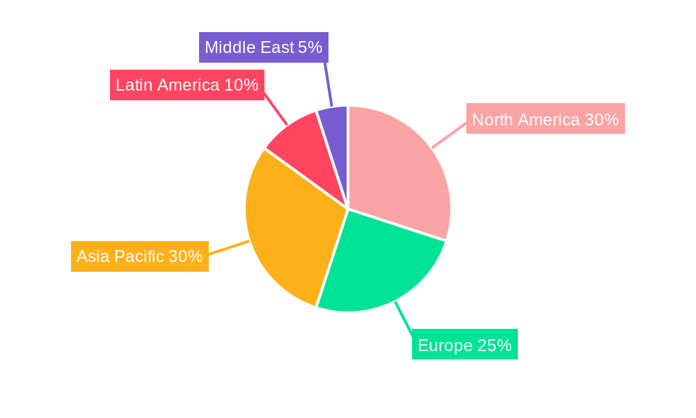 Bottle-Capping Equipment Market Regional Share