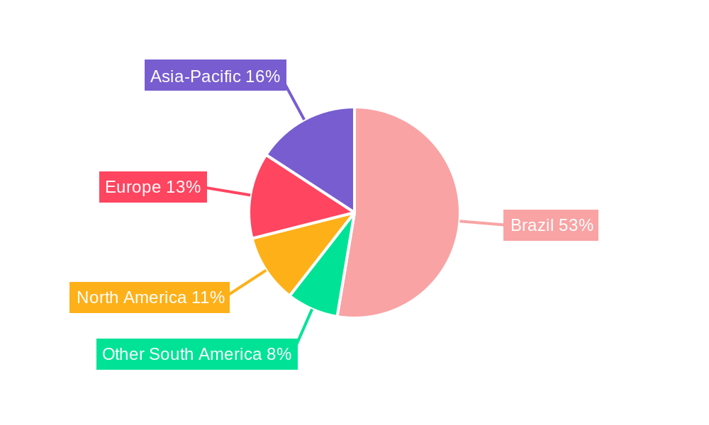 Brazil Factory Automation and Industrial Control Industry Regional Share