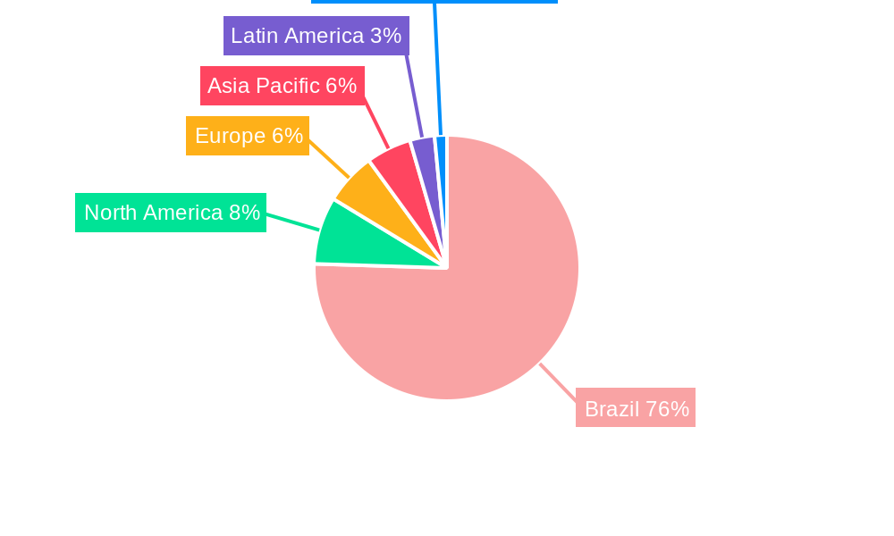 Brazil Seeds Treatment Market Regional Share