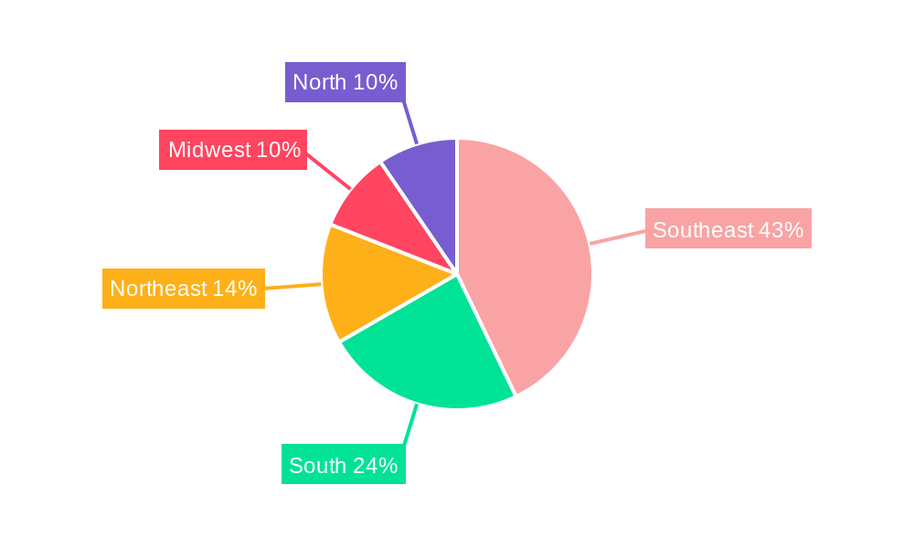 Brazil Servers Market Regional Share