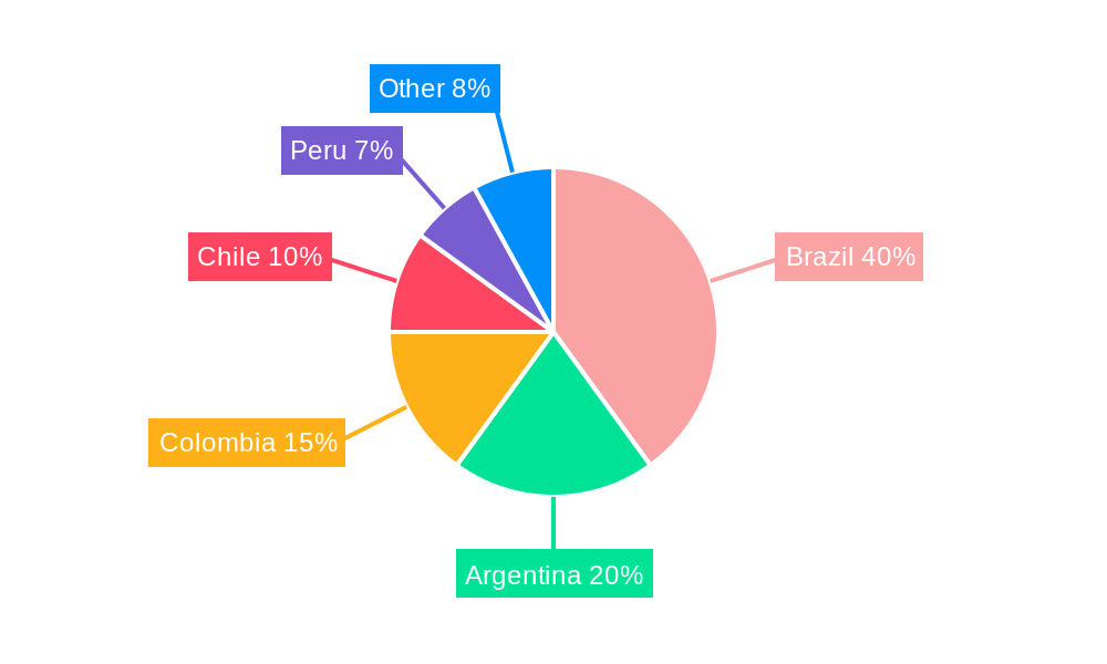 Breakfast Cereal Market in South America Regional Share