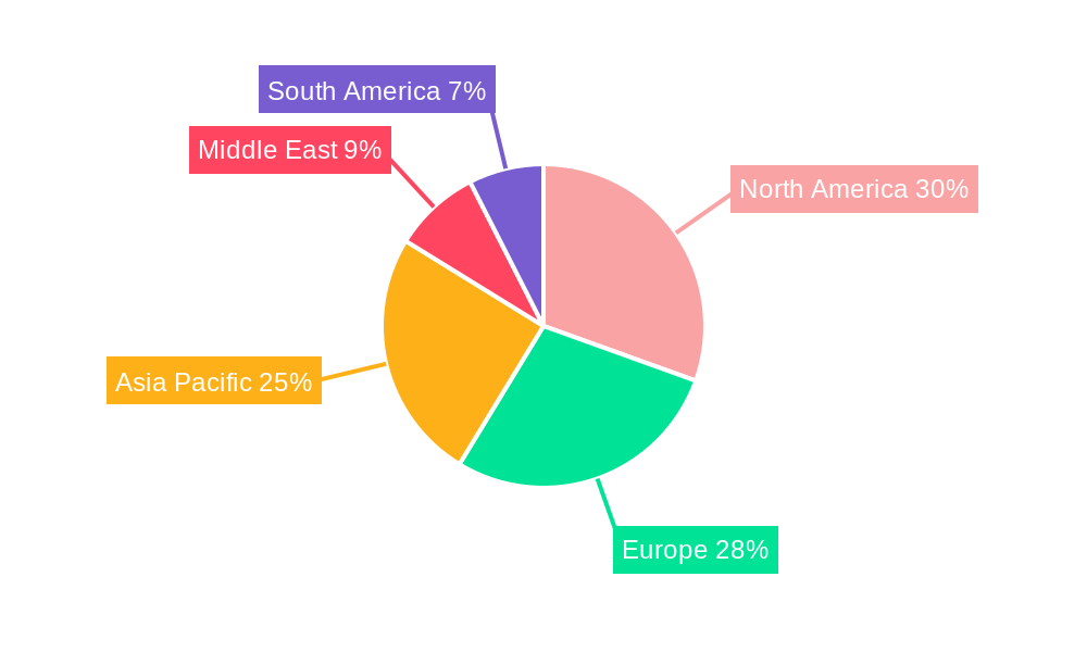 Building Automation Industry Regional Share