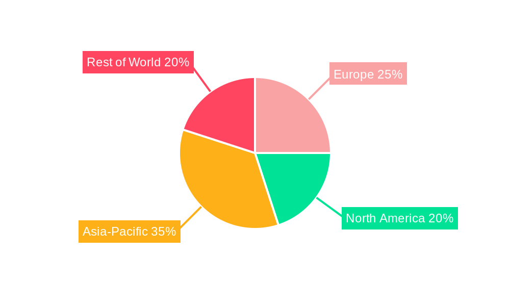 Bunkering Market in Europe Regional Share