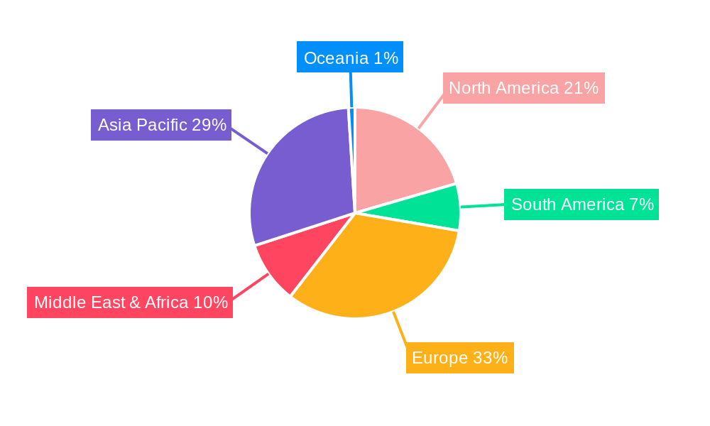 Bus Industry Regional Share