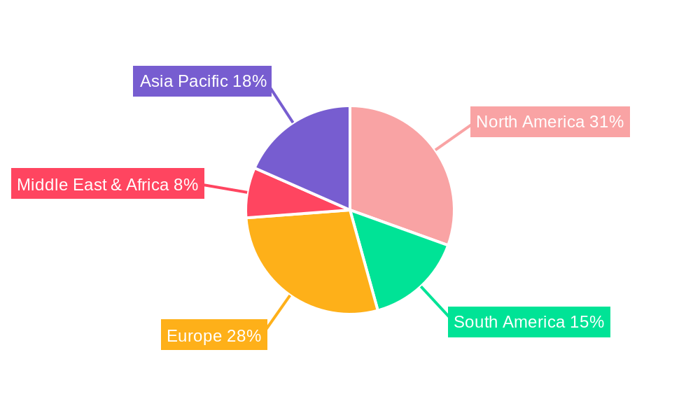 Buttock Injections Regional Share