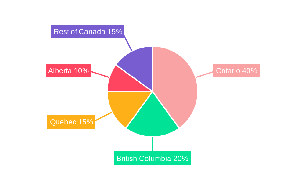 Canada Asset Management Market Regional Share