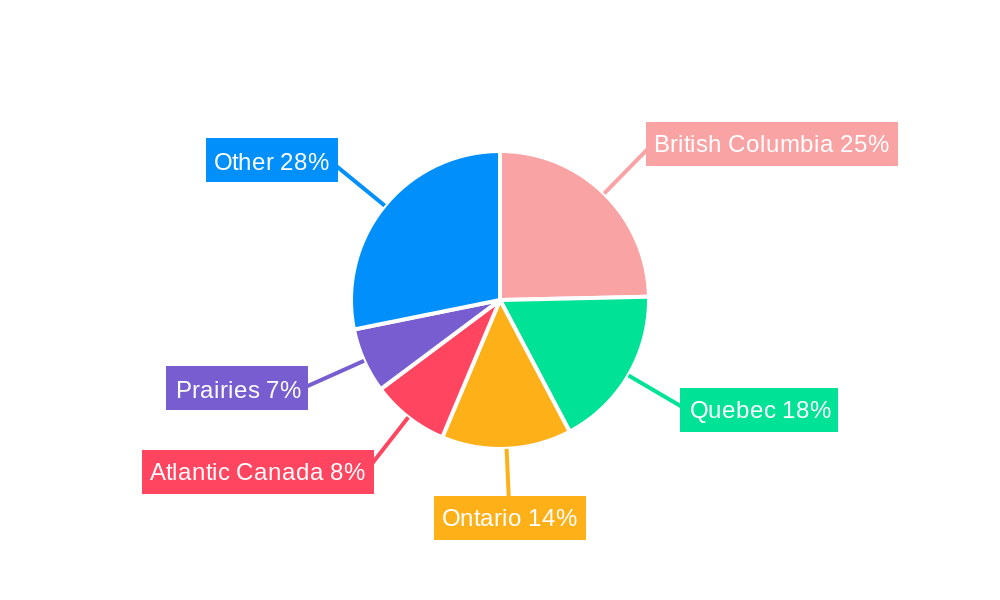 Canada Bunker Fuel Market Regional Share