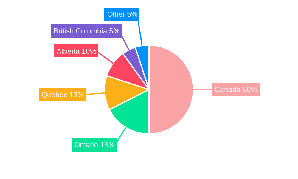 Canada Lubricants Market Regional Share