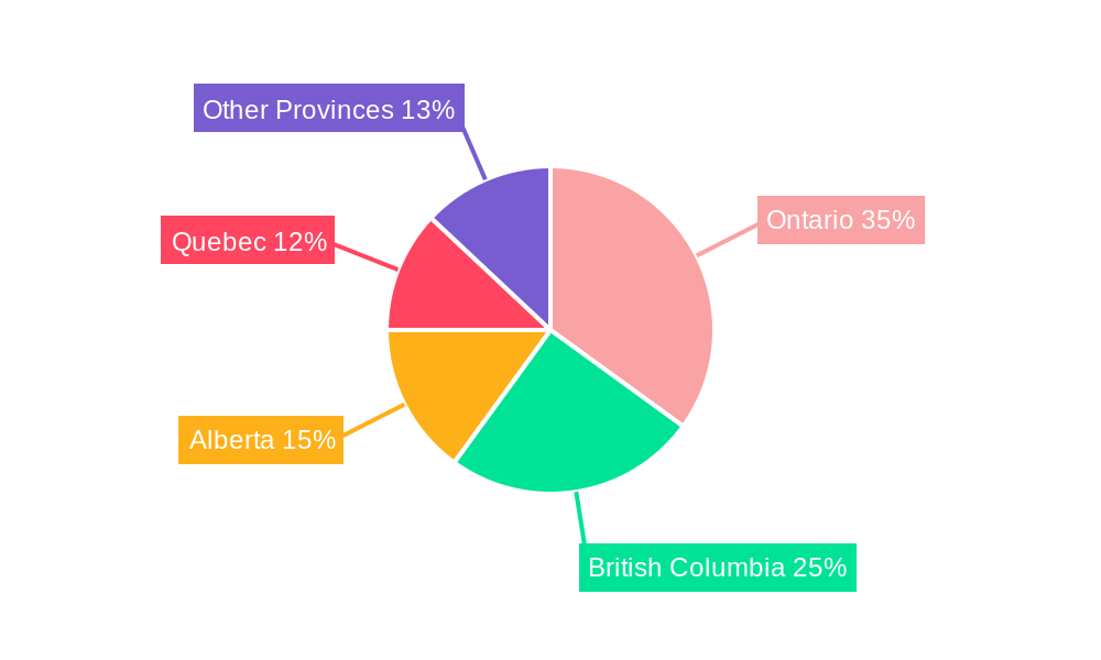 Canada Mortgage/loan Brokers Market Regional Share