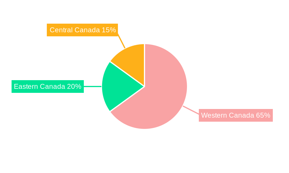 Canada Oil and Gas Upstream Industry Regional Share