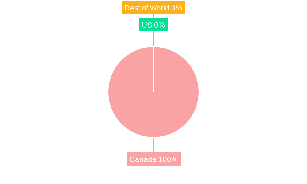 Canada Payment Gateway Market Regional Share