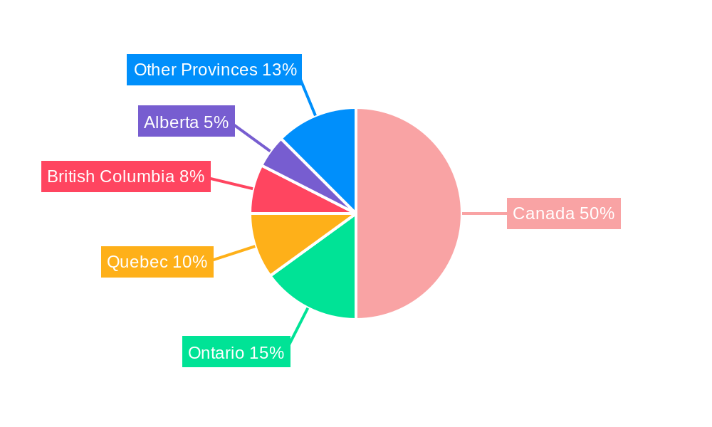 Canada Surveillance IP Camera Market Regional Share