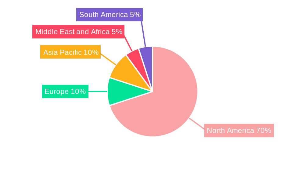 Canadian Pharmaceutical Industry Regional Share