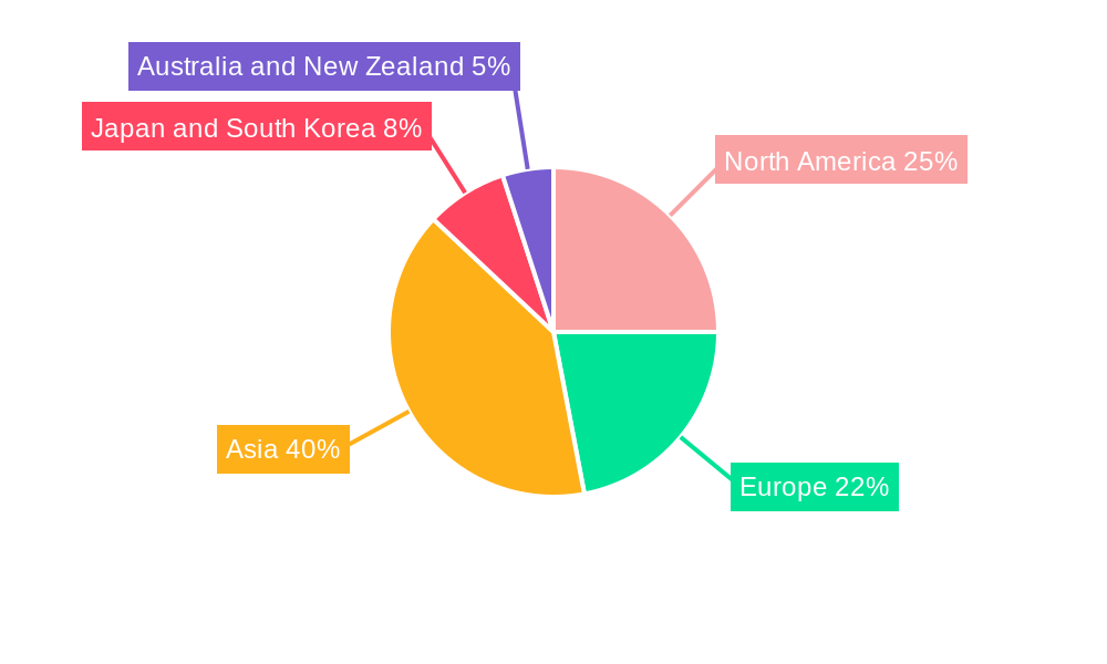 Capacitor Market For Power Electronics Regional Share