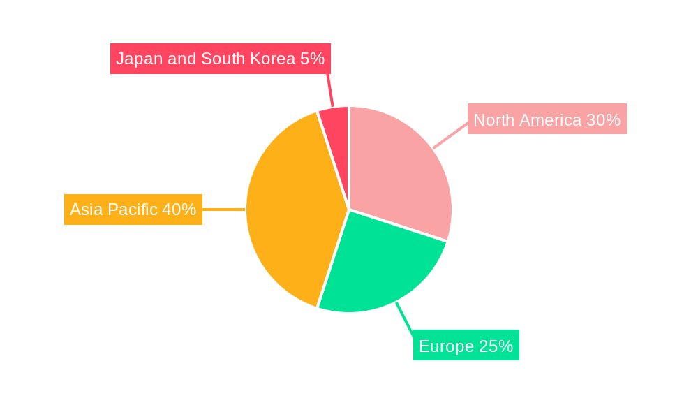 Capacitor Market Regional Share