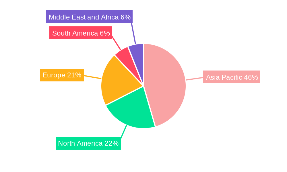 Caprolactam Industry Regional Share