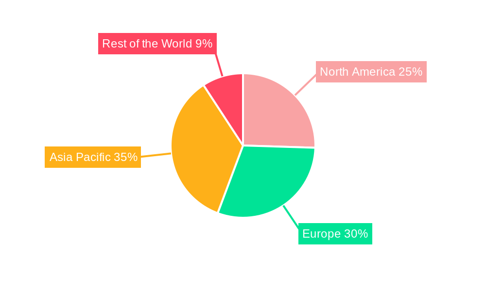 Carbon Fiber in Automotive Industry Regional Share