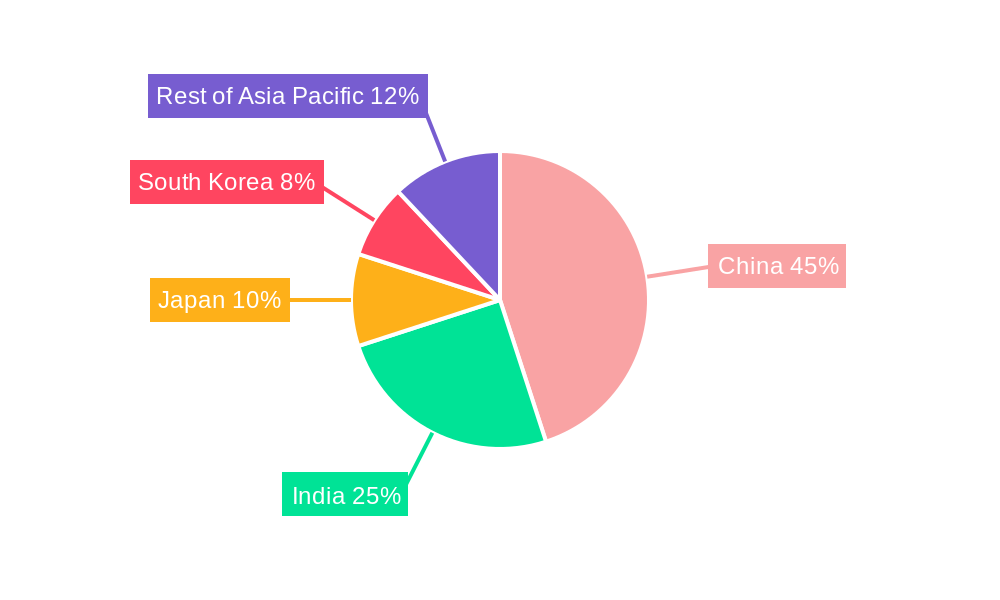 Caustic Soda Market in Asia-Pacific Regional Share