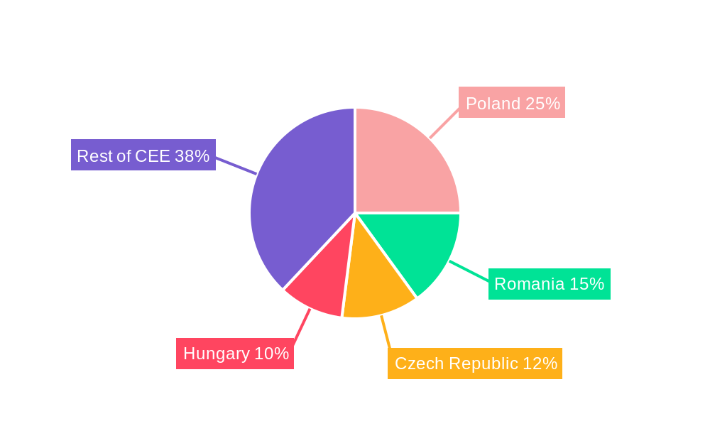 Central and Eastern Europe Courier, Express, and Parcel (CEP) Market Regional Share