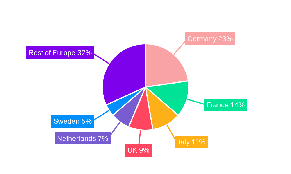 Central and Eastern Europe Refrigerated Transport Market Regional Share