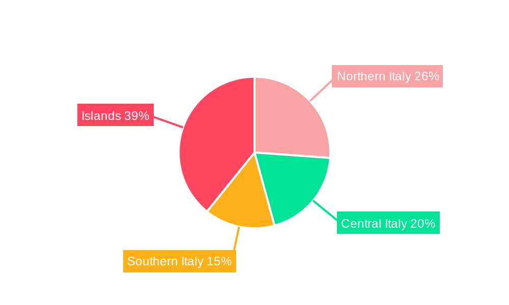 Ceramic Tiles Market in Italy Regional Share