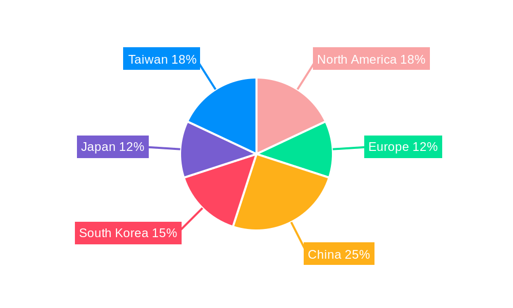 Chemical Mechanical Polishing (CMP) Pad Market Regional Share