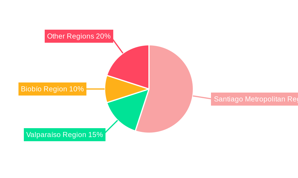Chile OOH and DOOH Market Regional Share