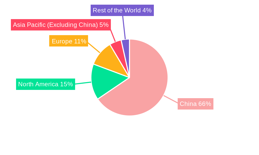 China Analog IC Market Regional Share