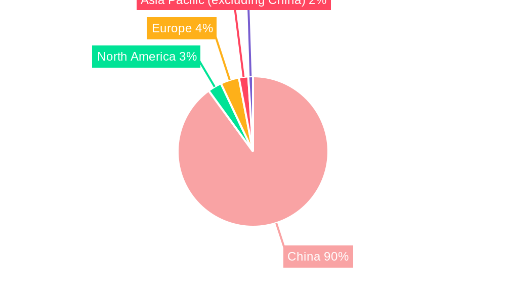 China Automotive Composites Market Regional Share