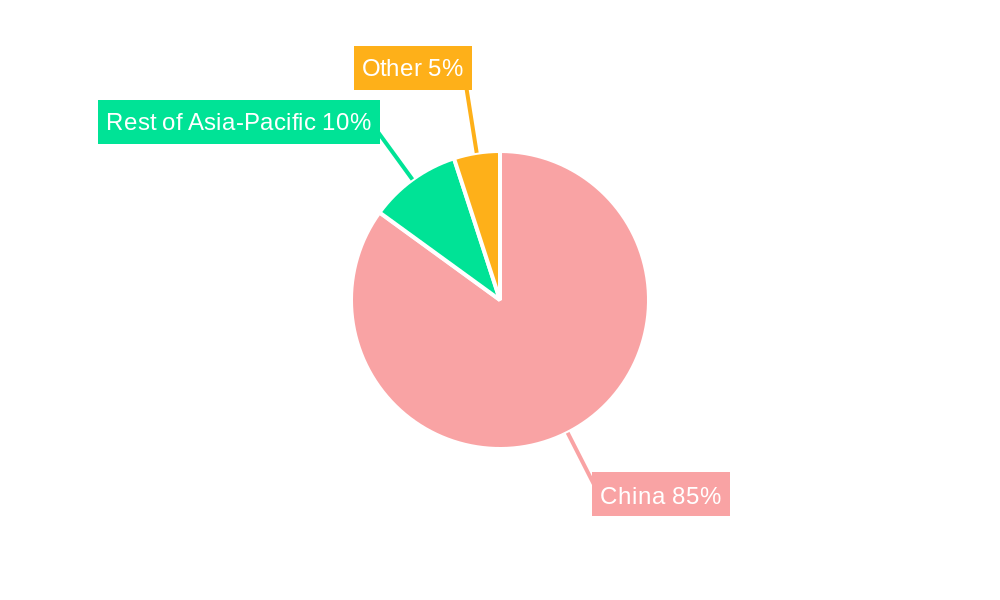 China Cakes, Pastries, & Sweet Pies Market Regional Share