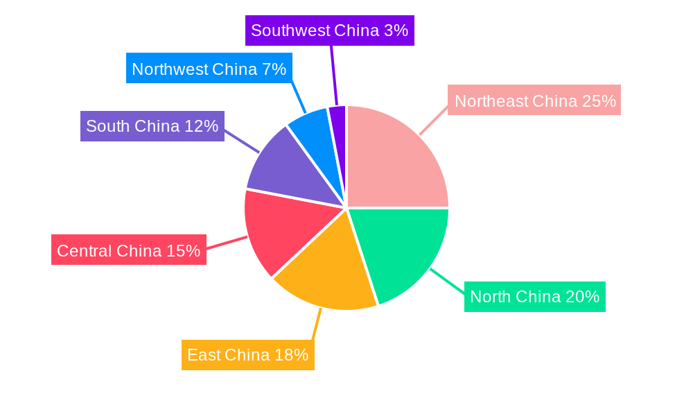 China Corn Market Regional Share