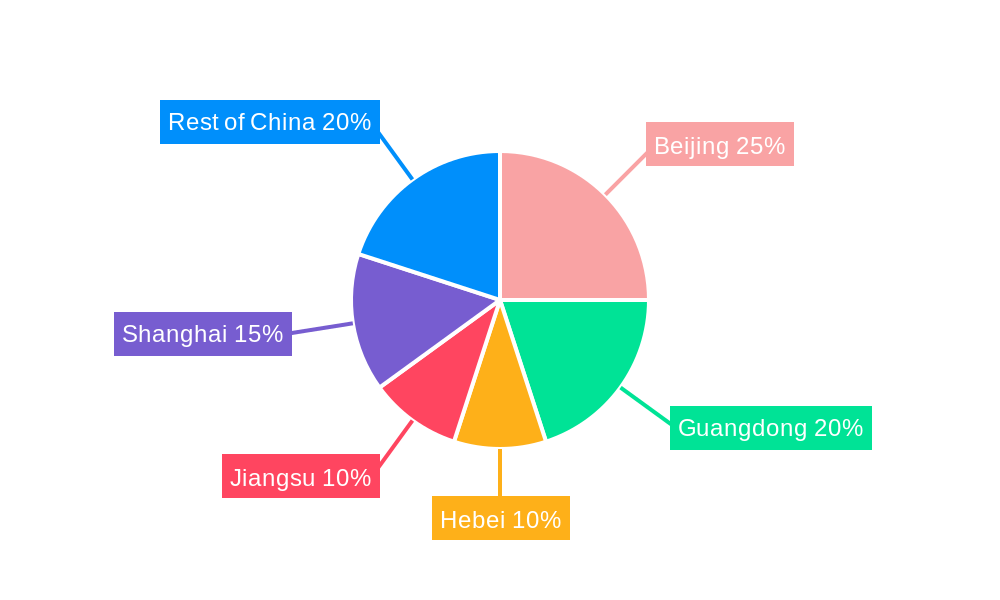 China Data Center Market Regional Share