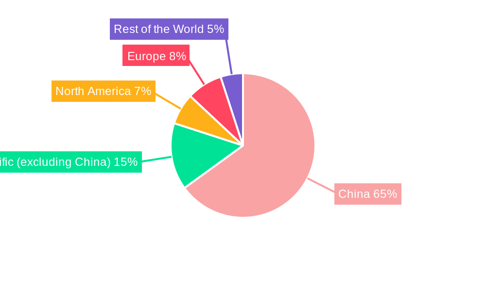 China Discrete Semiconductors Market Regional Share