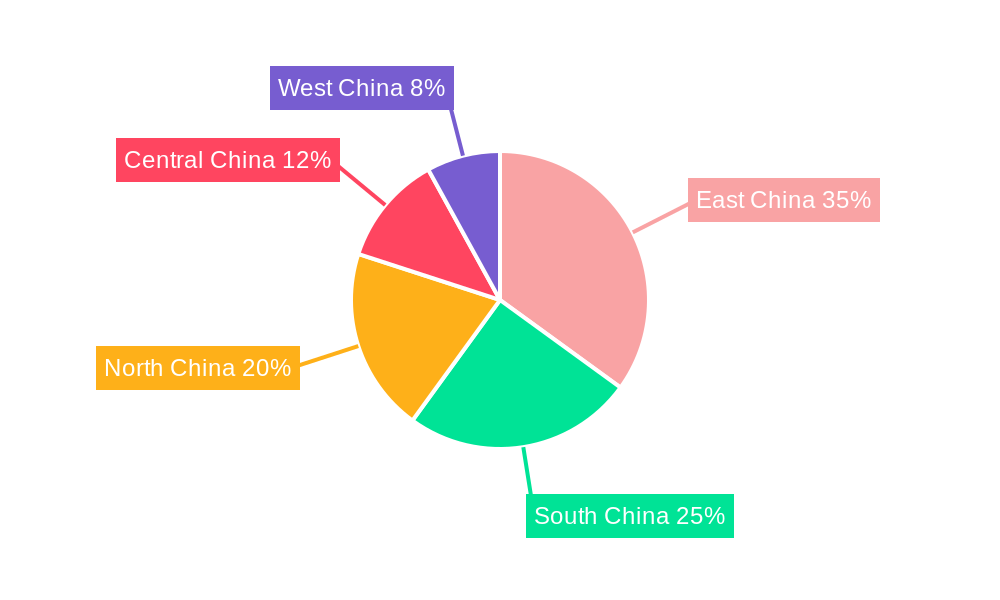 China Flexible Plastic Packaging Market Regional Share