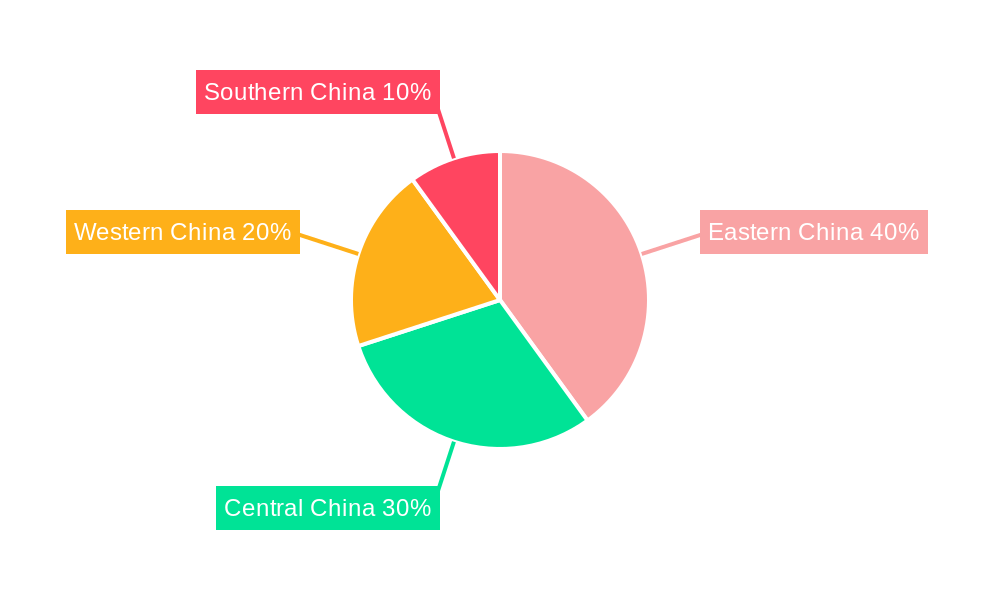 China Home Mortgage Finance Market Regional Share