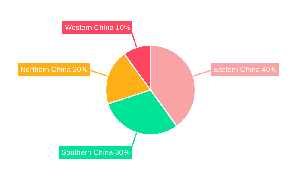 China Home Textile Industry Regional Share