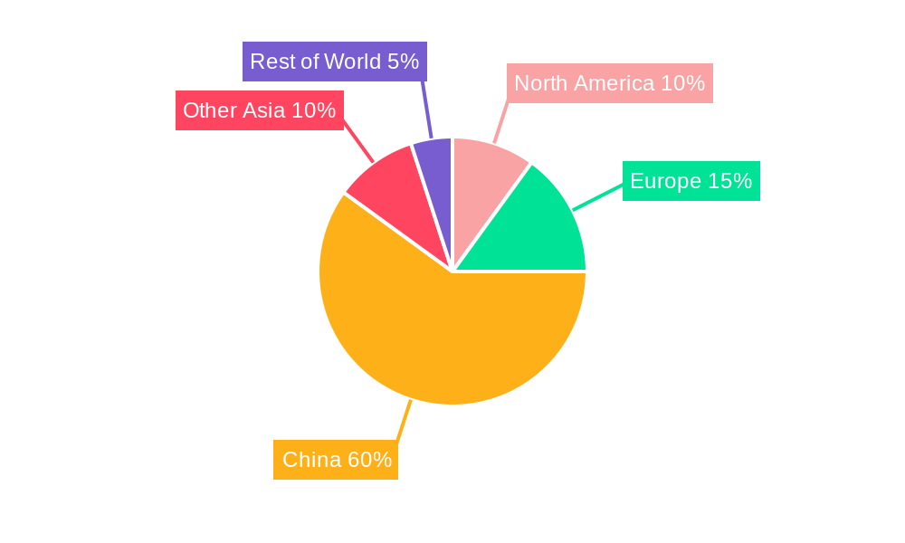 China MLCC Market Regional Share