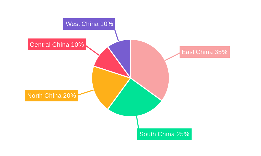 China Metal Fabrication Equipment Market Regional Share