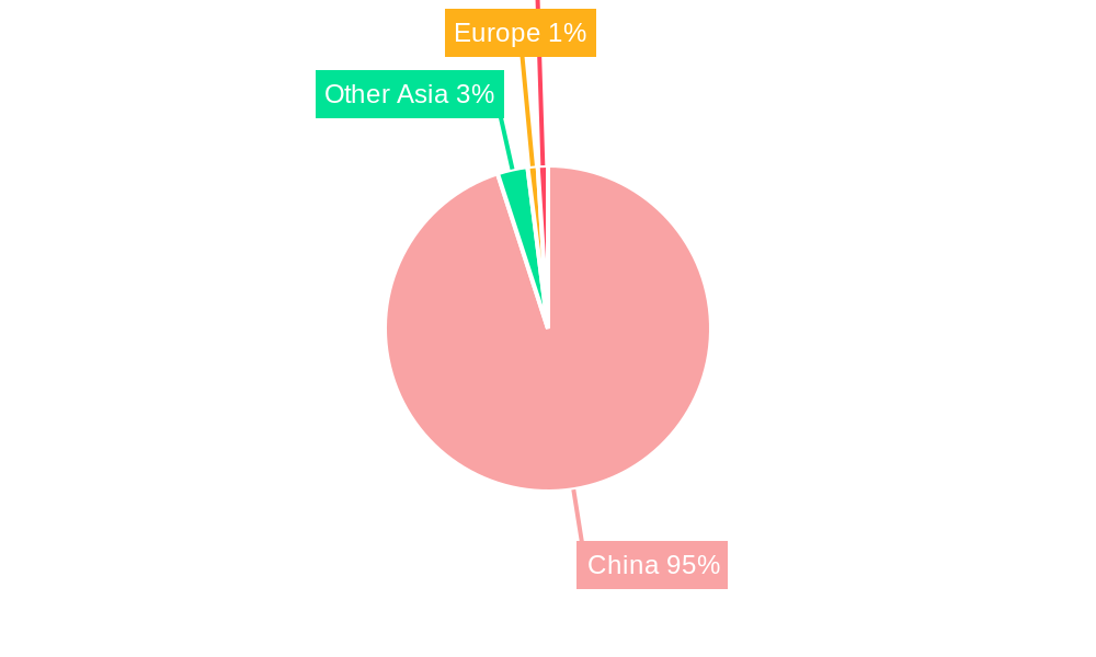 China Postal Service Market Regional Share