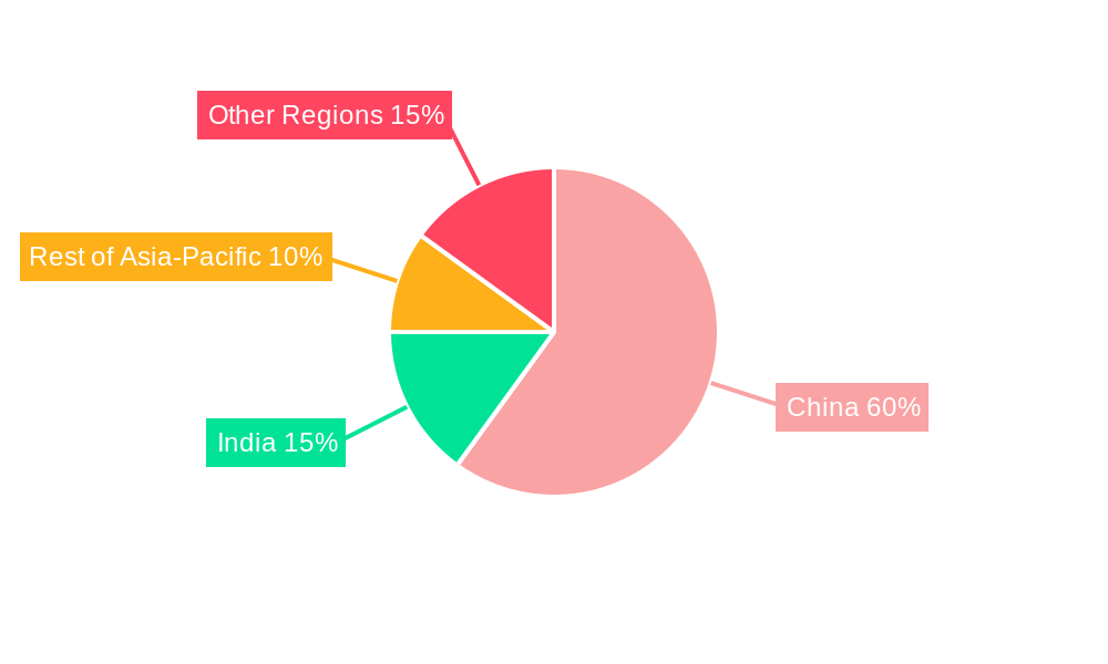 China Refurbished Smartphone Market Regional Share
