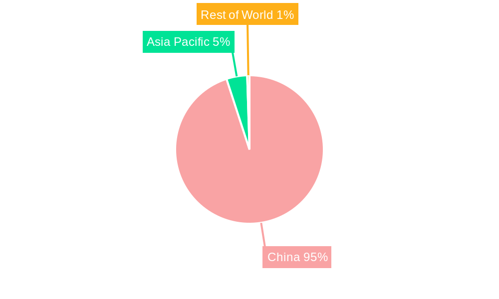 China Rice Seed Market Regional Share