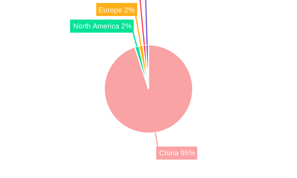 China Rooftop Solar Cleaning Market Regional Share