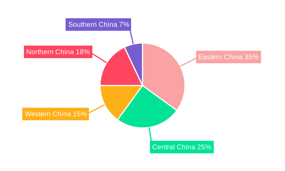 China SLI Battery Market Regional Share