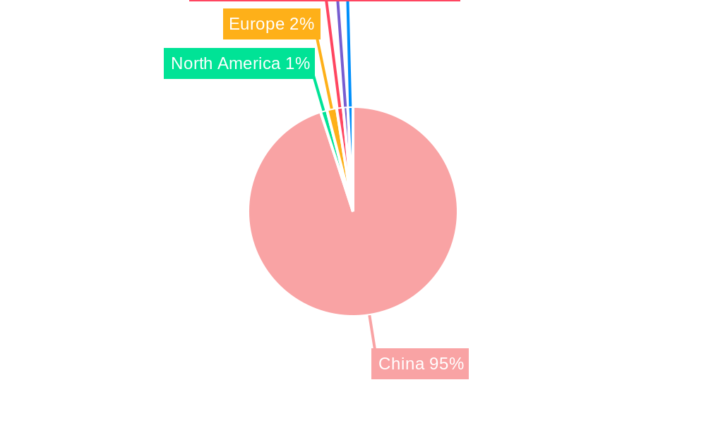China Sodium Reduction Ingredient Market Regional Share
